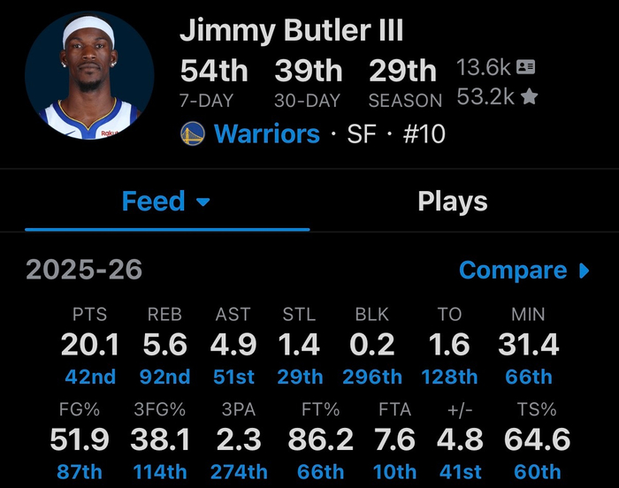 天天盈球即时比分直播-勇士巴特勒伤缺恐影响阵容建设，库明加续约或提前|吉米·巴特勒|金州勇士队|体育赛事讨论|乔纳森·库明加|nba_新浪体育_新浪新闻